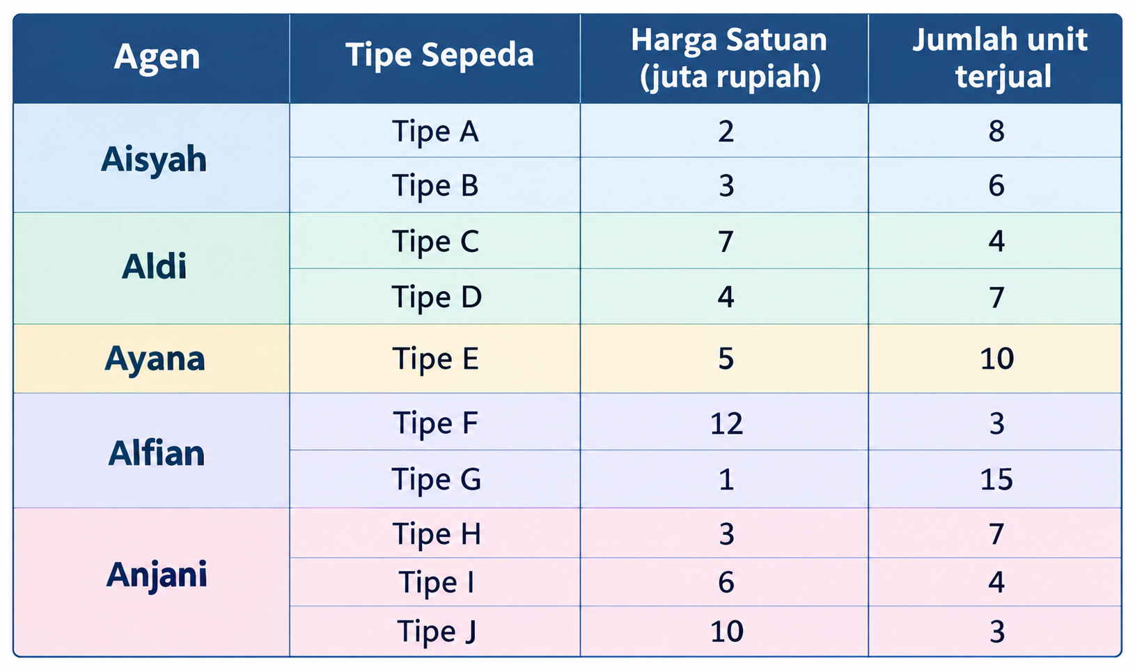 Gambar pendukung soal 39