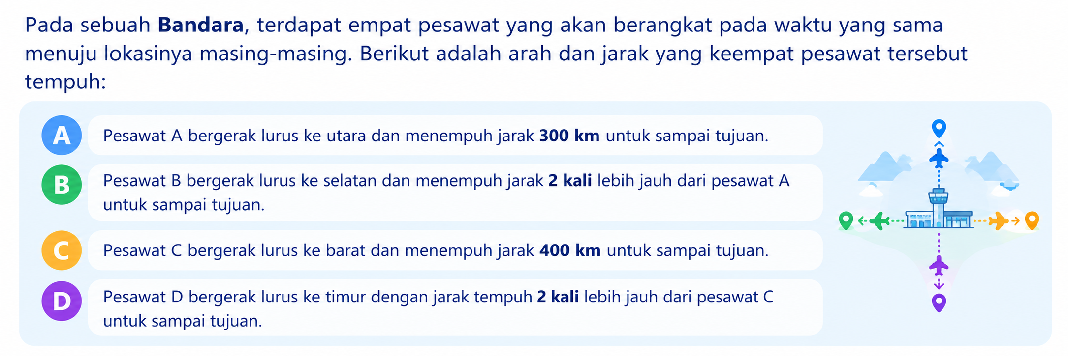 Gambar pendukung soal 35