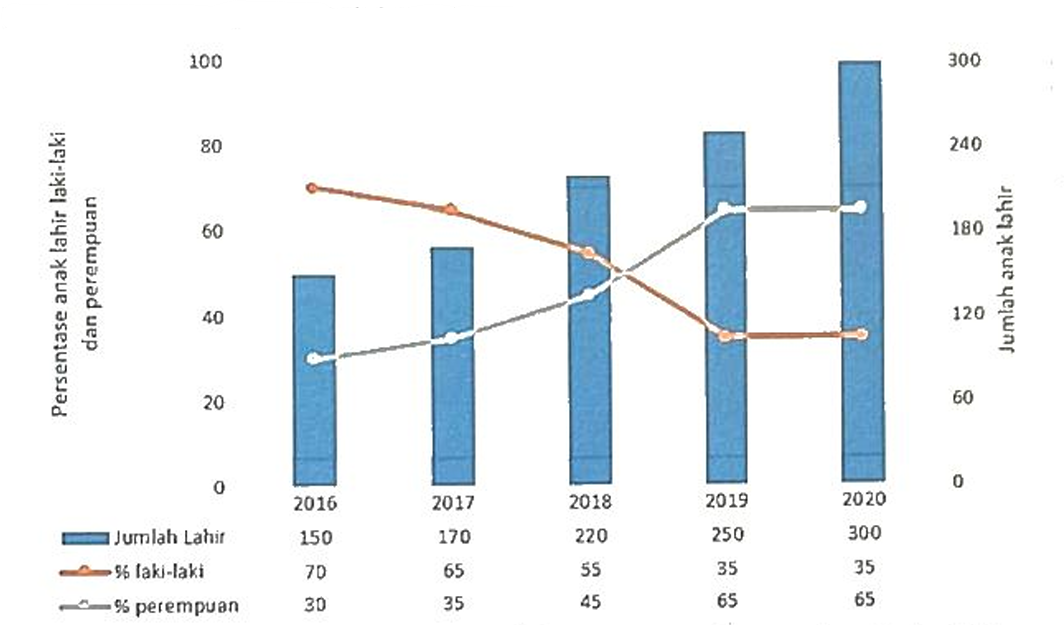 bar_chart