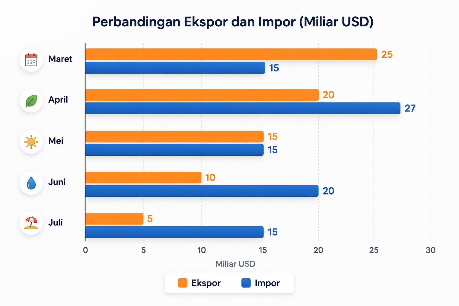 bar_chart_exim