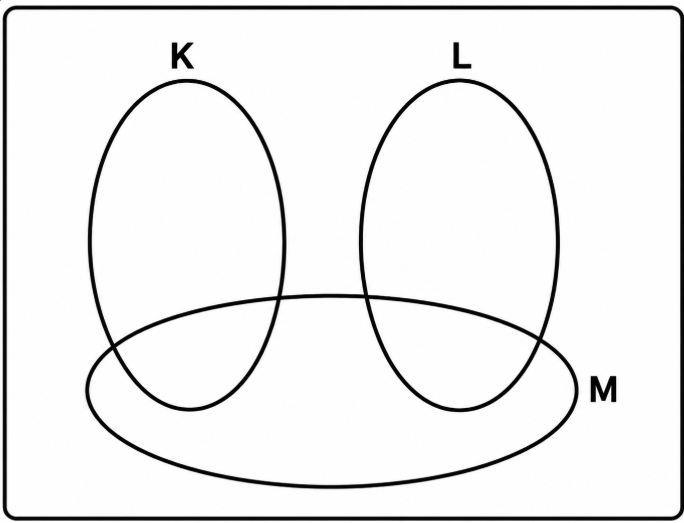 diagram_venn