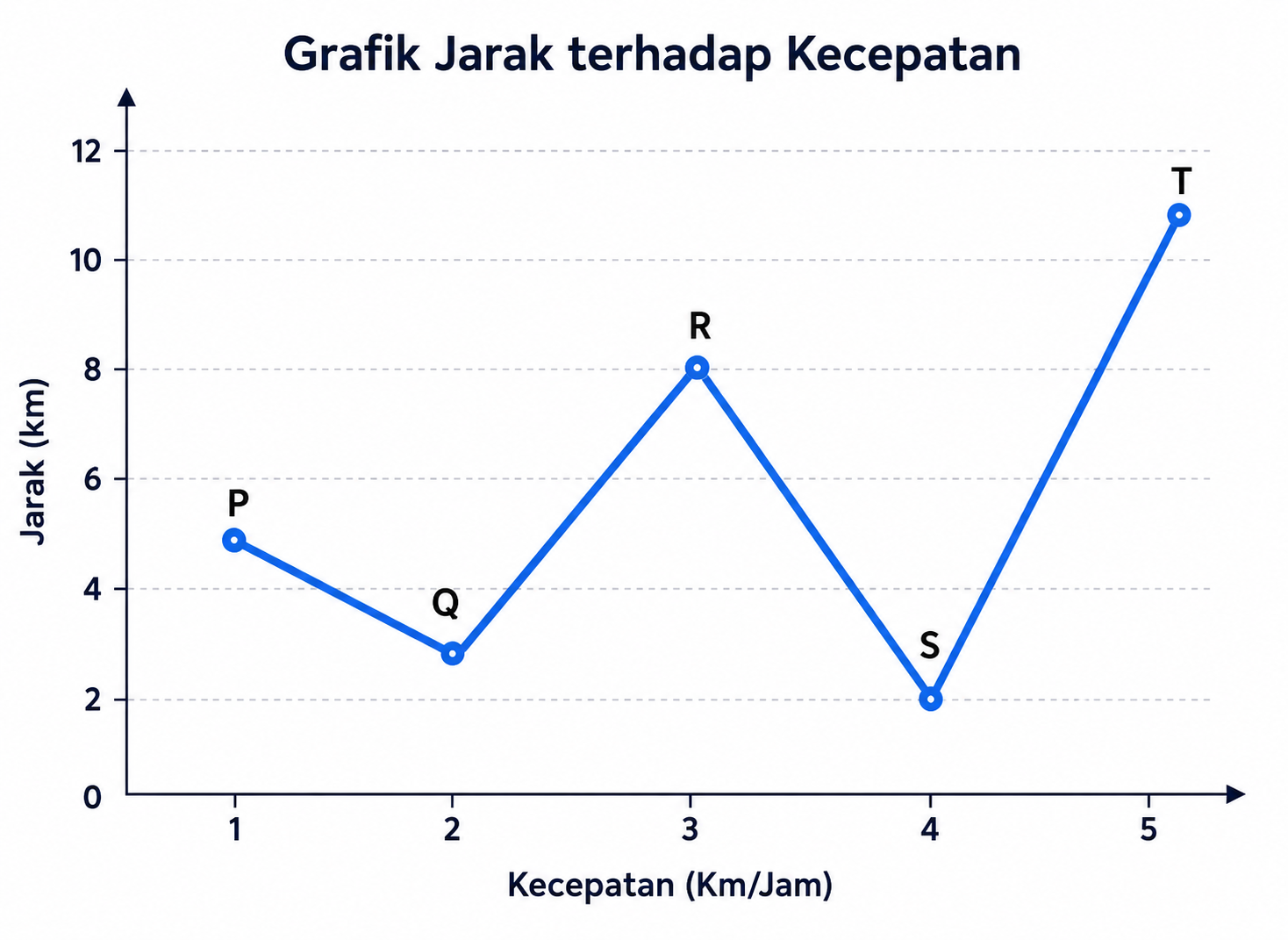 grafik_jarak_kecepatan