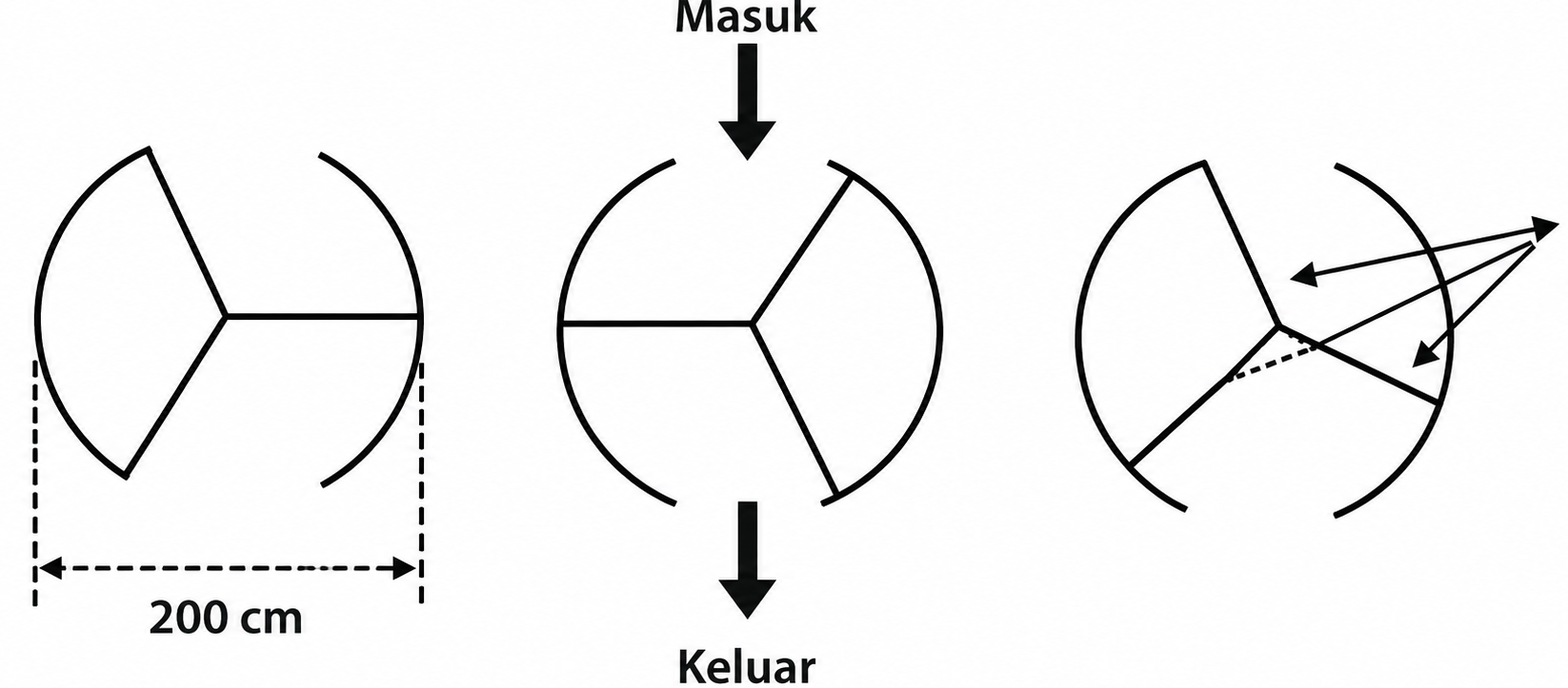 pintu_berputar